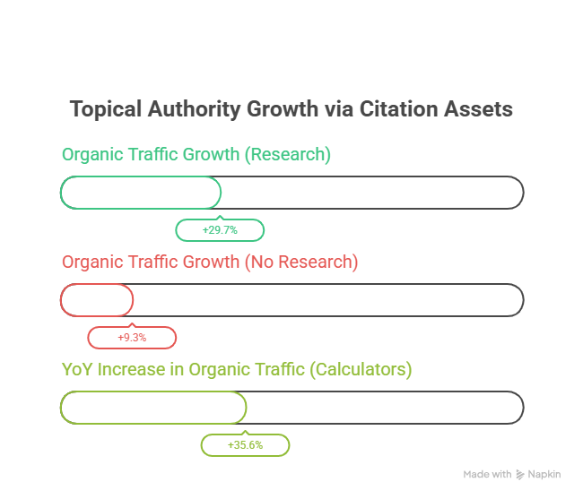 Building Topical Authority via High-Density _Citation Assets_ - visual selection Building Topical Authority via High-Density _Citation Assets_ - visual selection
