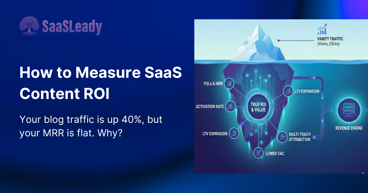 How to Measure SaaS Content ROI