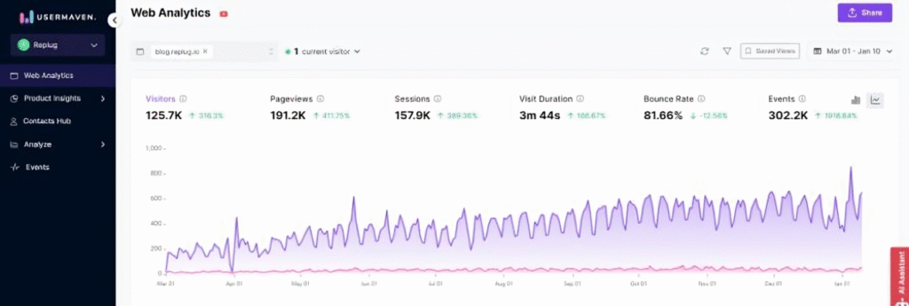 Replug stats Replug stats - case study
